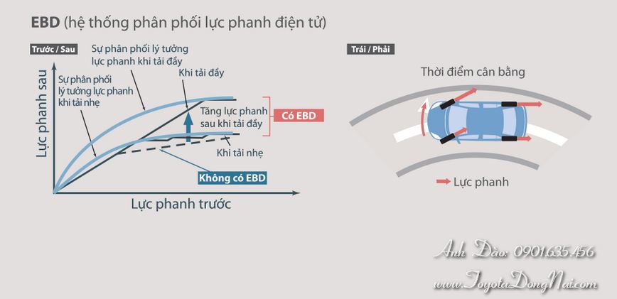 Toyota Innova Antoan 9