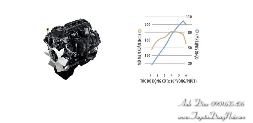 Toyota Innova Vanhanh 3