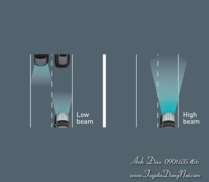 Toyota Corolla Cross Antoan 3