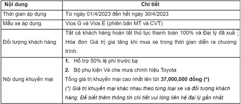 Baiviet Khuyenmai Thang4 2023 1